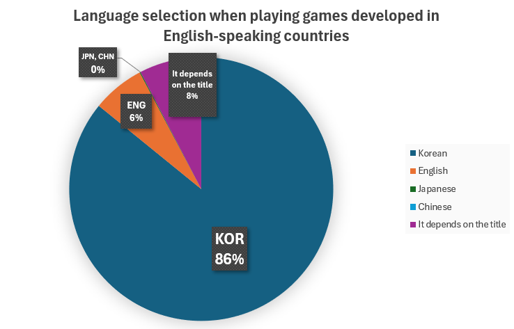 Korean Localization Insight