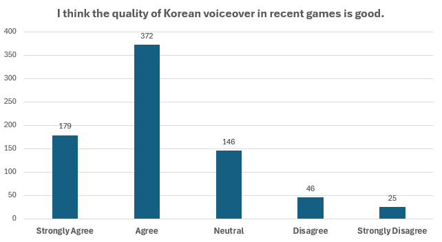 Korean users' perceptions of the quality of Korean voiceover