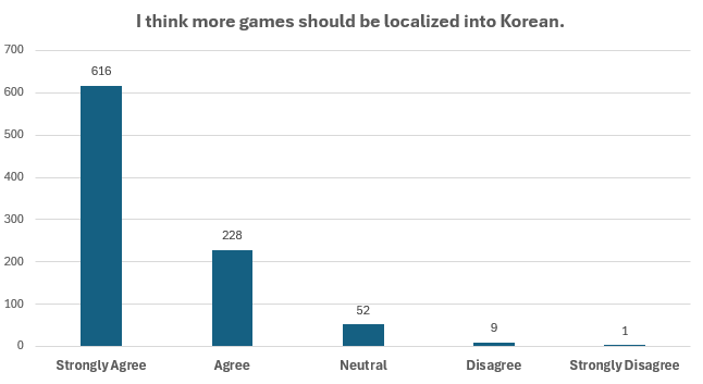 Expectations for Korean Localization
